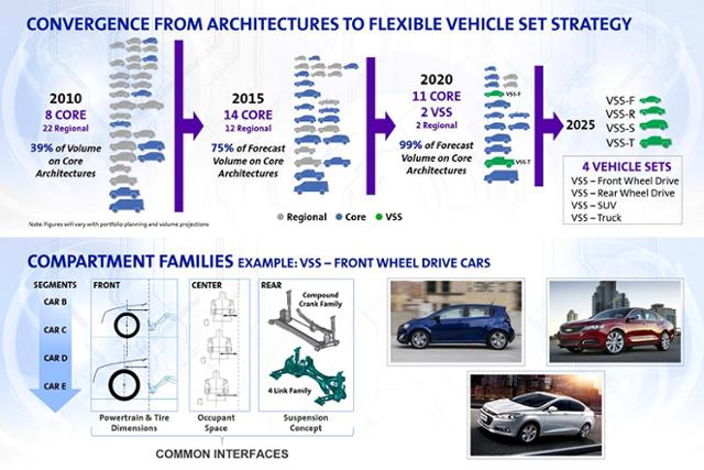GM VSS(Vehicle Set Strategy)