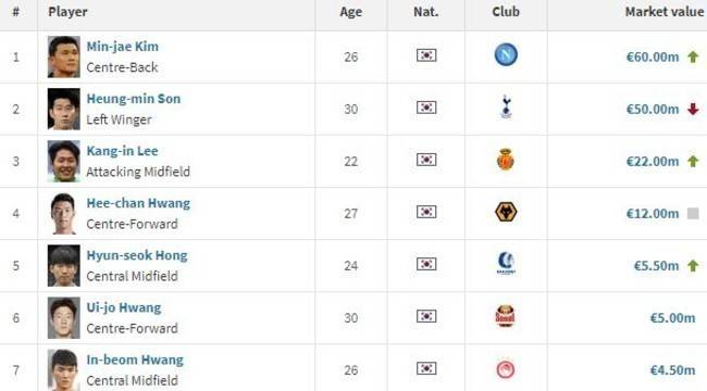 사진=트랜스퍼마크트