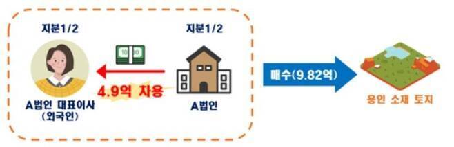국토교통부
