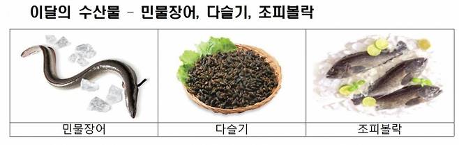 자료=해수부 제공