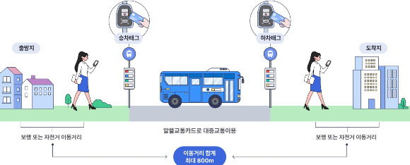 사진=알뜰교통카드 홈페이지 캡처