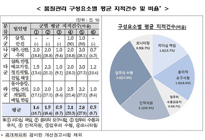 증권선물위원회 제공