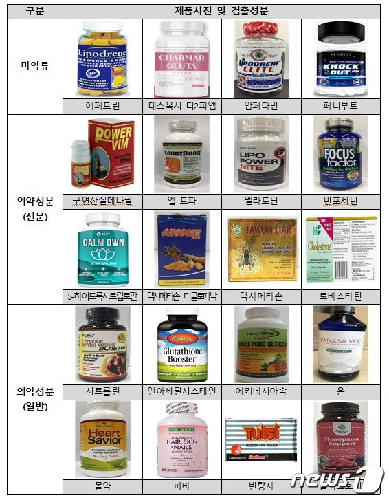 국내 반입차단 대상 원료·성분(식품의약품안전처 제공)