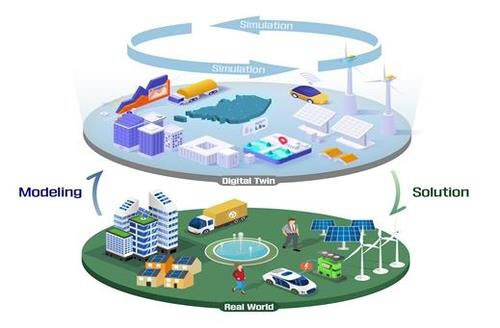 디지털트윈 개념도 <국토부 제공>