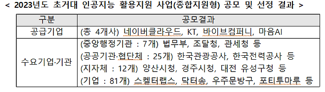 디플정위 제공