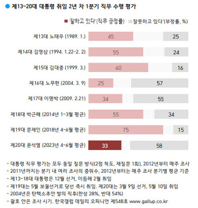 한국갤럽 제공