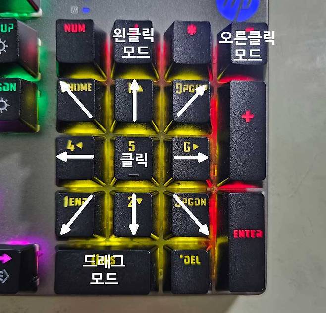 마우스 제어 모드에서 숫자 키패드 키의 역할 (출처=IT동아)