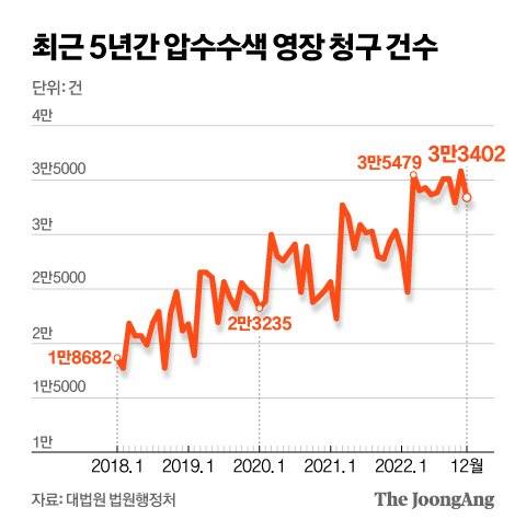 그래픽=신재민 기자 shin.jaemin@joongang.co.kr