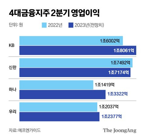 김영희 디자이너