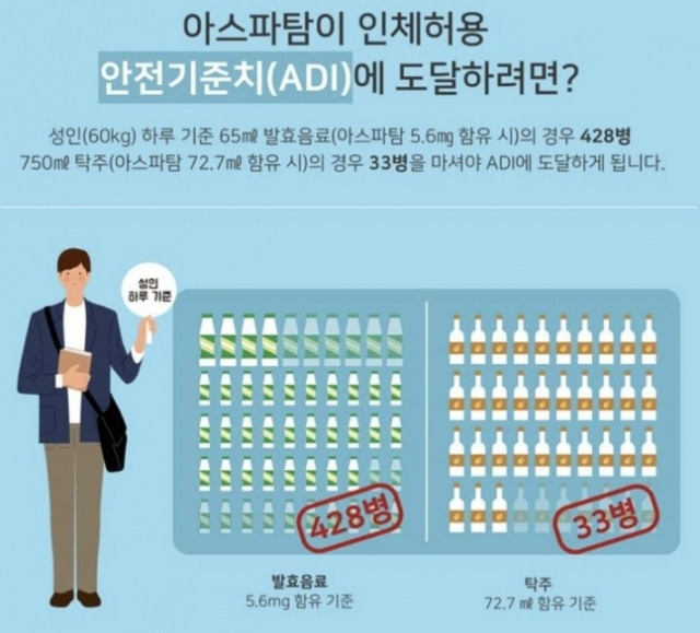 식품의약품안전처 제공