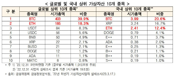 /사진=금융위원회 금융정보분석원