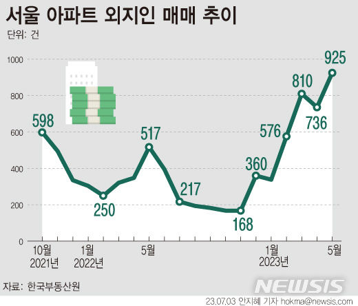 [서울=뉴시스]