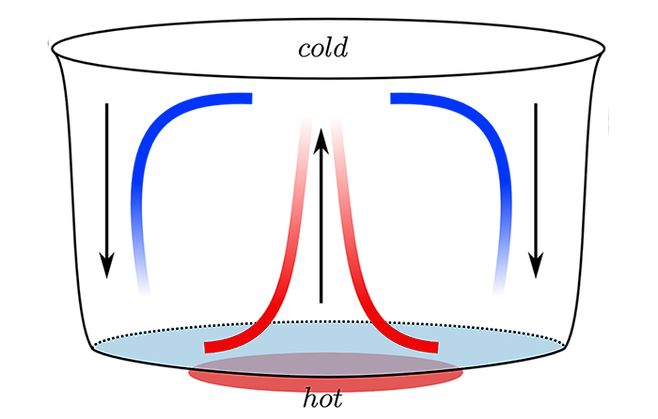 출처=www.mis.mpg.de