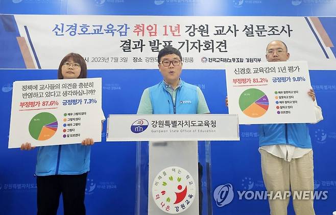 전교조 강원, 신경호 교육감 취임 1주년 교사 설문 결과 발표 (춘천=연합뉴스) 양지웅 기자 = 전국교직원노동조합(전교조) 강원지부가 3일 강원 춘천시 강원특별자치도교육청에서 기자회견을 열고 '신경호 도 교육감 취임 1주년 강원 교사 설문조사' 결과를 발표하고 있다. 2023.7.3 yangdoo@yna.co.kr