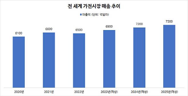 (사진=스태티스타·Statista)