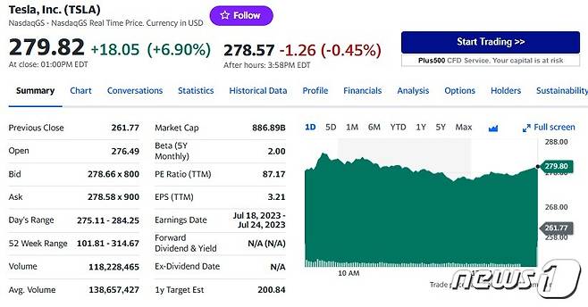 테슬라 일일 주가추이 - 야후 파이낸스 갈무리