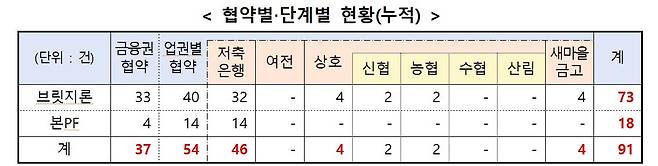 (금융위원회 제공)