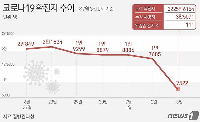 ⓒ News1 김지영 디자이너