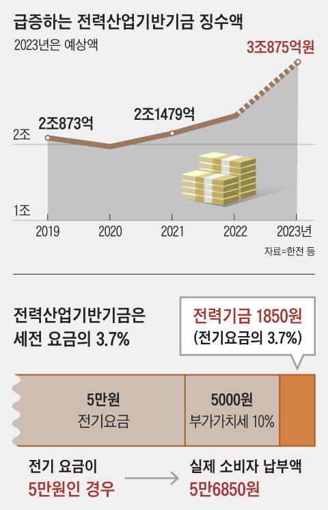 그래픽=양인성