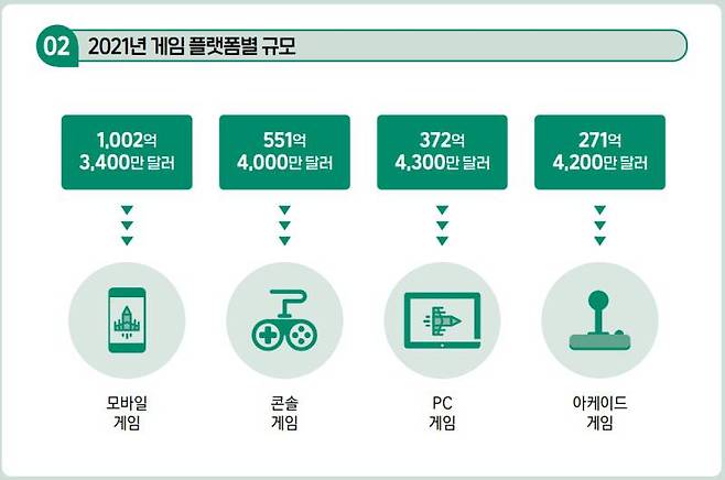 해외 콘솔 시장 공략 필요성이 커졌다_출처 2022게임백서