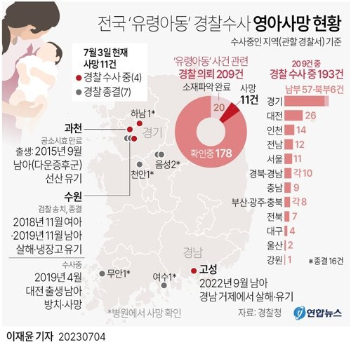 전국 '유령아동' 경찰수사 영아사망 현황. 서울=연합뉴스