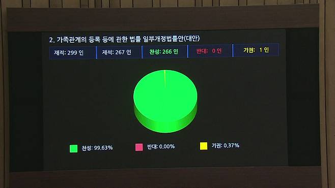 지난달 30일, 국회 본회의 개표 결과