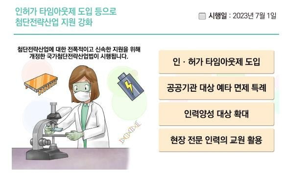 (출처=기획재정부)