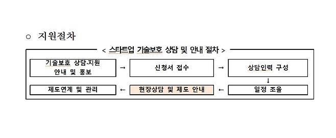 /그래픽=중기부