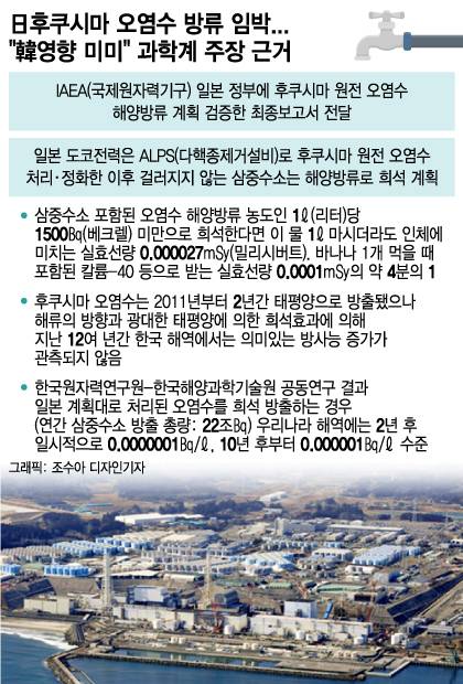 ALPS(다핵종제거설비)를 거친 일본 후쿠시마 원전 오염수의 해양방류가 안전성엔 문제 없다는 근거. / 그래픽=조수아 디자인기자