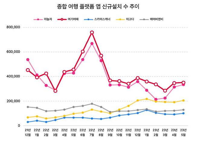 [모바일인덱스 제공]