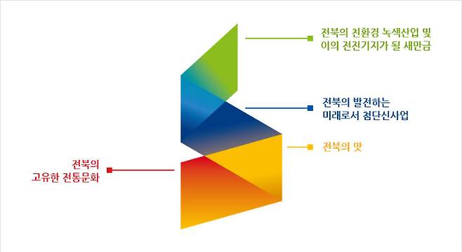 전북경제통상진흥원 CI. 전북경제통상진흥원 제공