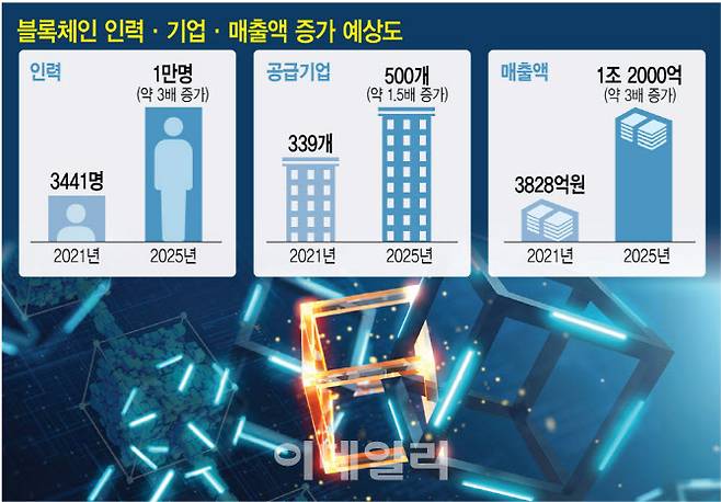 [이데일리 김정훈 기자]