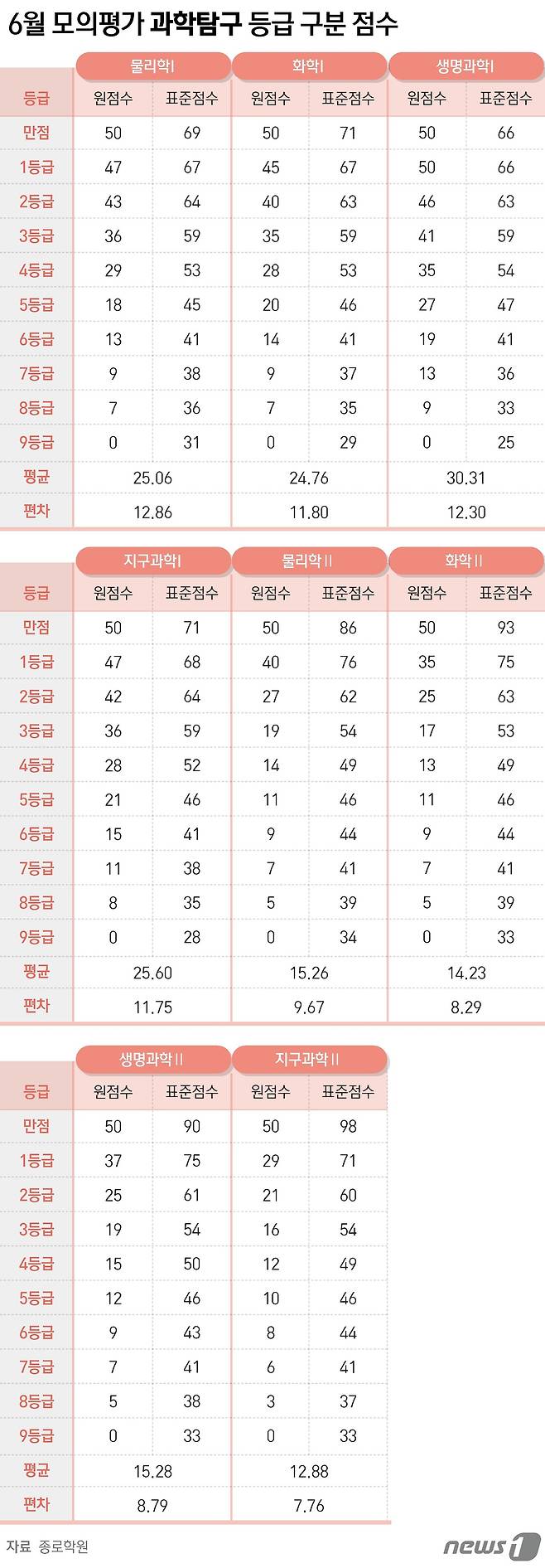 ⓒ News1 윤주희 디자이너