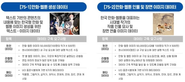 만화·웹툰 데이터 구축 사업 범위