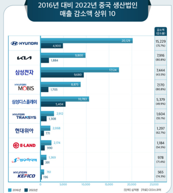 [그래픽=CEO스코어]