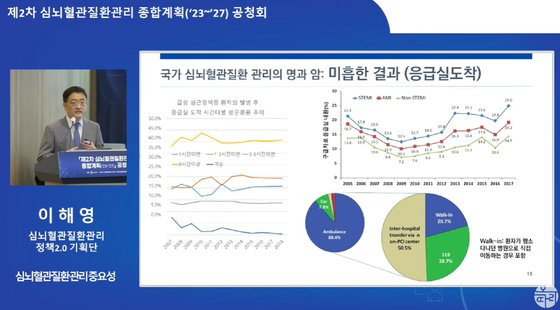 이해영 심뇌혈관질환관리 정책 2.0 기획단장의 공청회 발표. 사진 보건복지부 유튜브