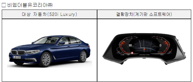 ▲ BMW 리콜대상 [국토부 제공]