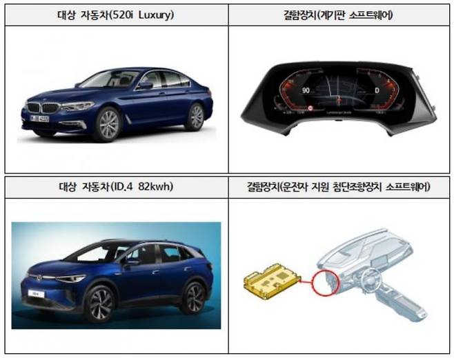 리콜 대상인 BMW 520i 럭셔리와 폭스바겐 ID.4 82kWh