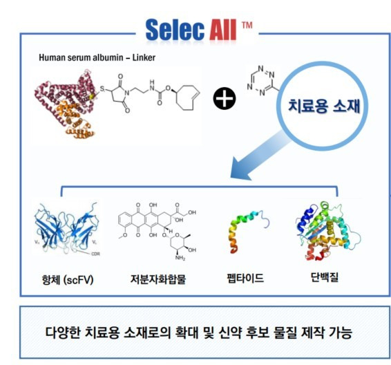 프로앱텍의 기술 요약 이미지 / 자료=프로앱텍 제공