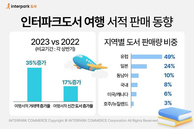 /사진제공=인터파크커머스