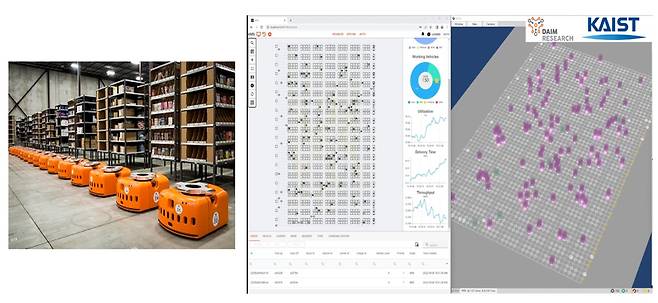 공장내 물류반송 로봇(왼쪽)과 대규모 군집 로봇을 제어하는 다임리서치 소프트웨어 및 디지털 트윈(오른쪽).[KAIST 제공]