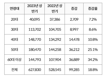 카이즈유 자동차연구소 통계. [연합뉴스 정리]