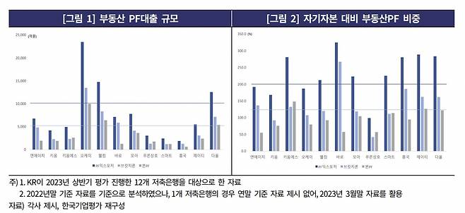 [한국기업평가 제공]