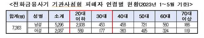 경찰청 국가수사본부 제공