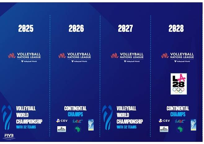 국제배구연맹 집행이사회가 승인한 2025∼2028 대회 일정 [FIVB 홈페이지 캡처. 재판매 및 DB 금지]