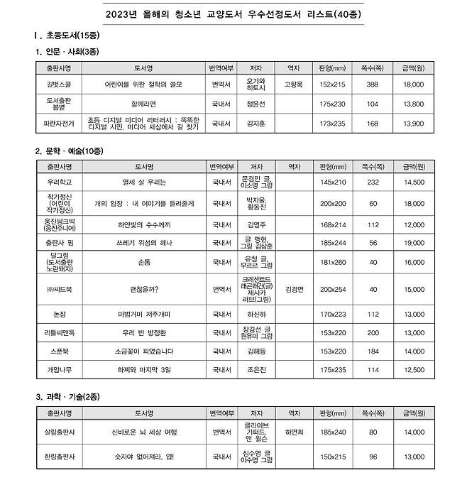 2023년 상반기 올해의 청소년 교양도서 중 초등도서