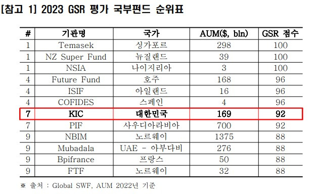 (한국투자공사 제공)