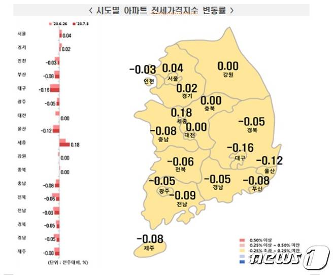 전국 아파트 전세가격지수 변동률(한국부동산원 제공). 2023. 7. 6/뉴스1