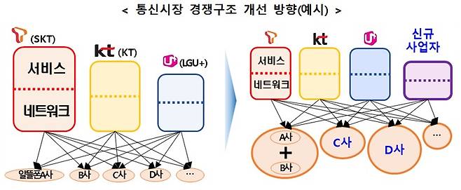 (출처 : 과학기술정보통신부)