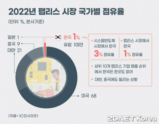 (그래프=지디넷코리아)